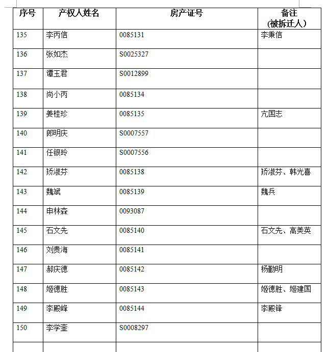 不动产注销登记公告（三十九）(图8)