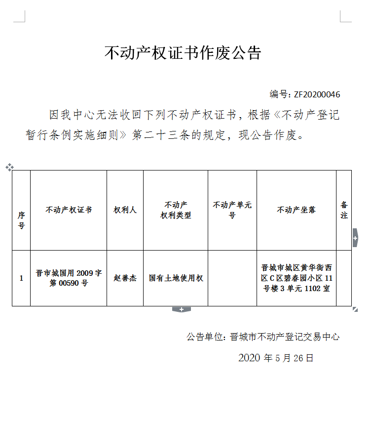 不动产权证书作废公告（二百九十）20200046(图1)