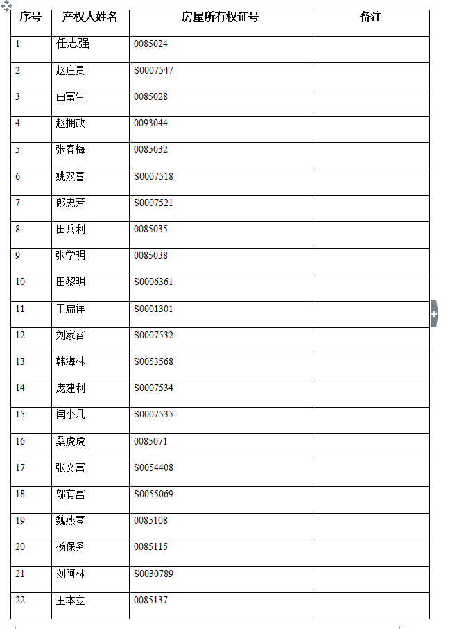 不动产权证书作废公告（二百九十四）20200050(图2)