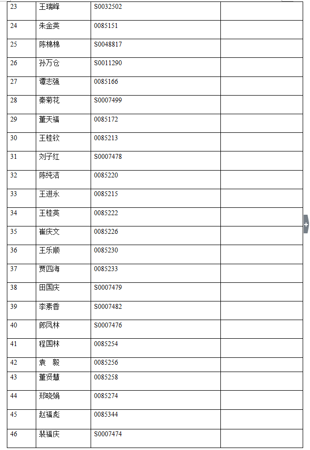 不动产权证书作废公告（二百九十四）20200050(图3)