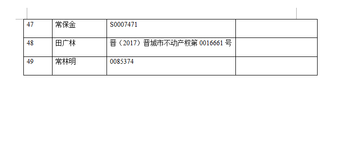 不动产权证书作废公告（二百九十四）20200050(图4)