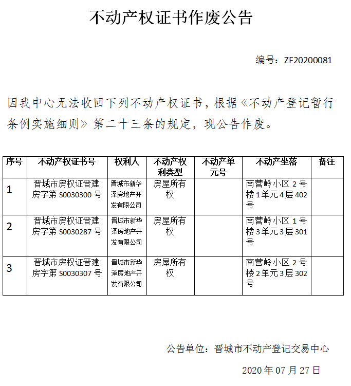 	不动产权证书作废公告（三百二十五）20200081(图1)