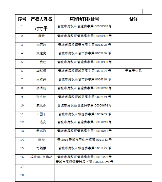 不动产注销登记公告（四十一）(图2)