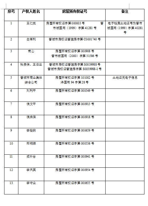 不动产注销登记公告（四十二）(图2)