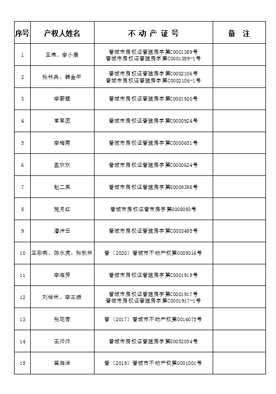 不动产注销登记公告（四十三）(图2)