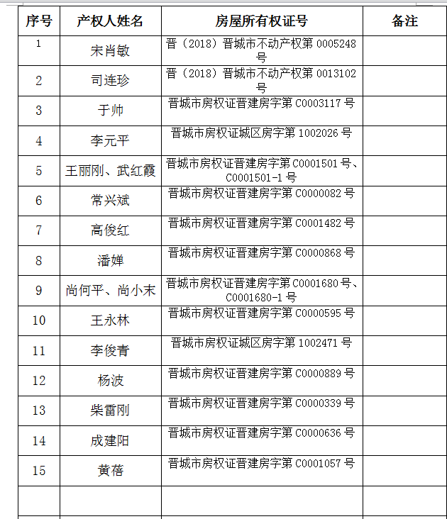 不动产注销登记公告（四十六）(图2)