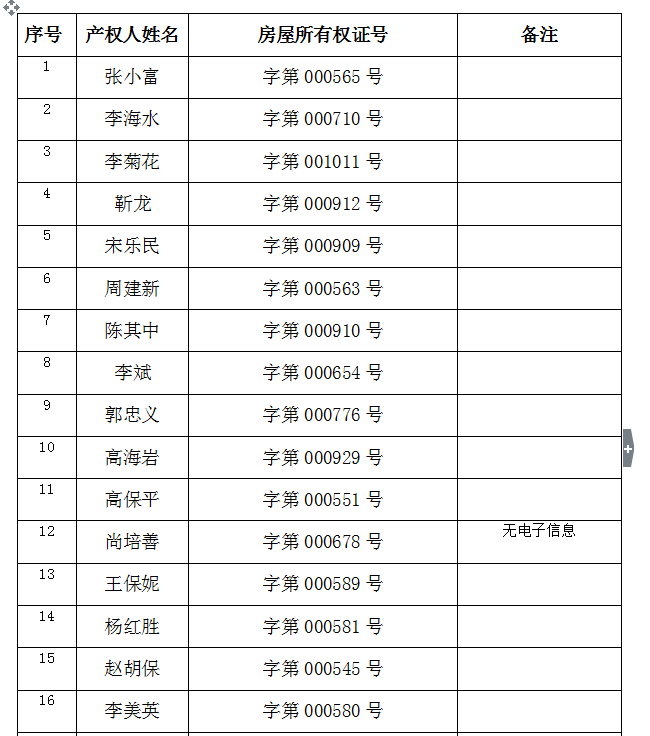 不动产注销登记公告（四十八）(图2)