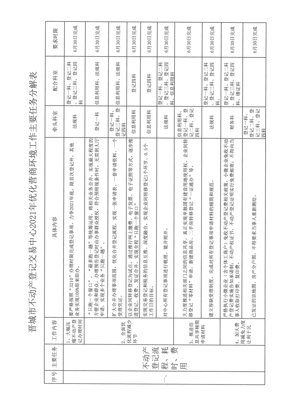 关于晋城市不动产2021营商环境工作方案的通知（2021-5）(图9)