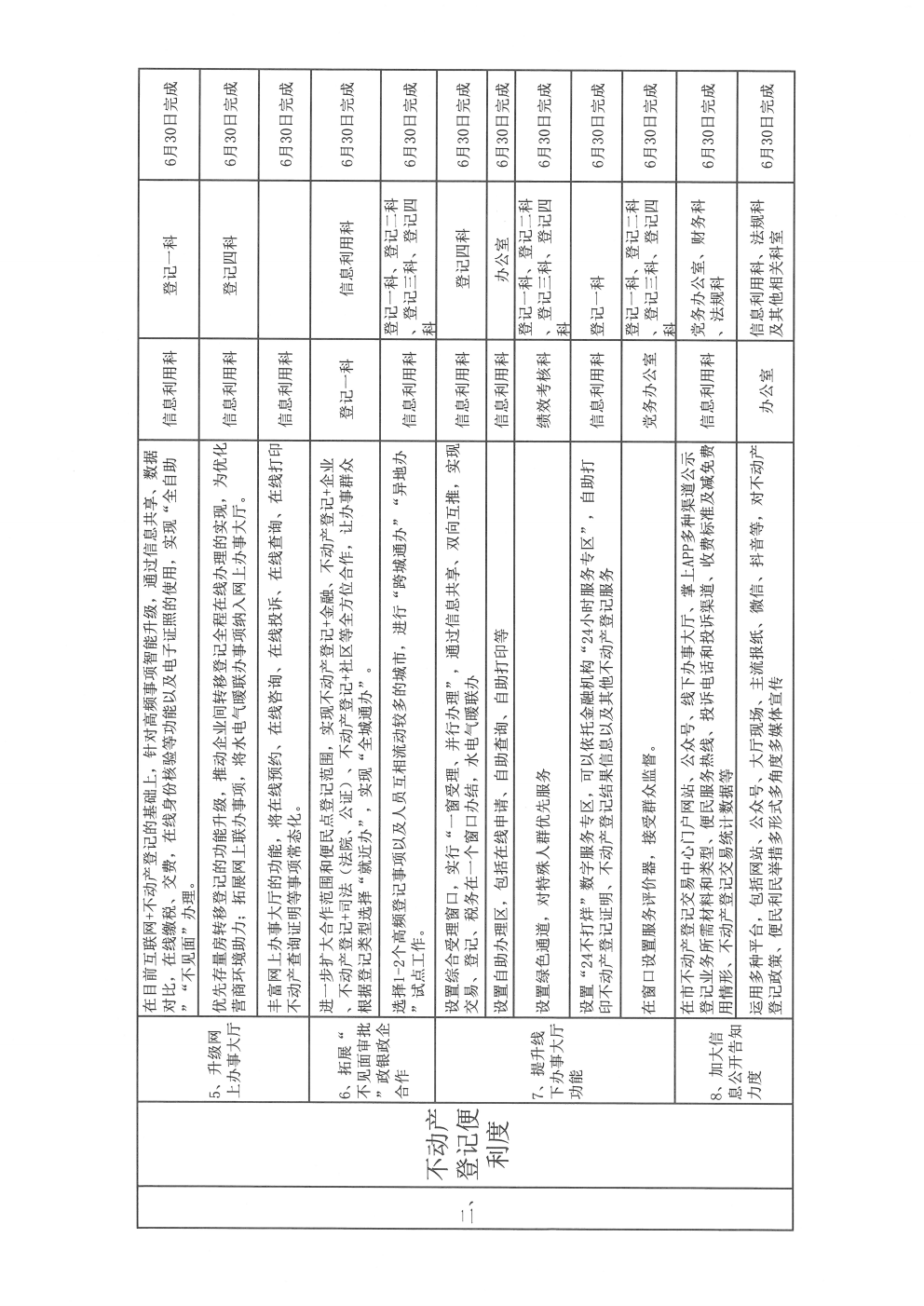 关于晋城市不动产2021营商环境工作方案的通知（2021-5）(图10)