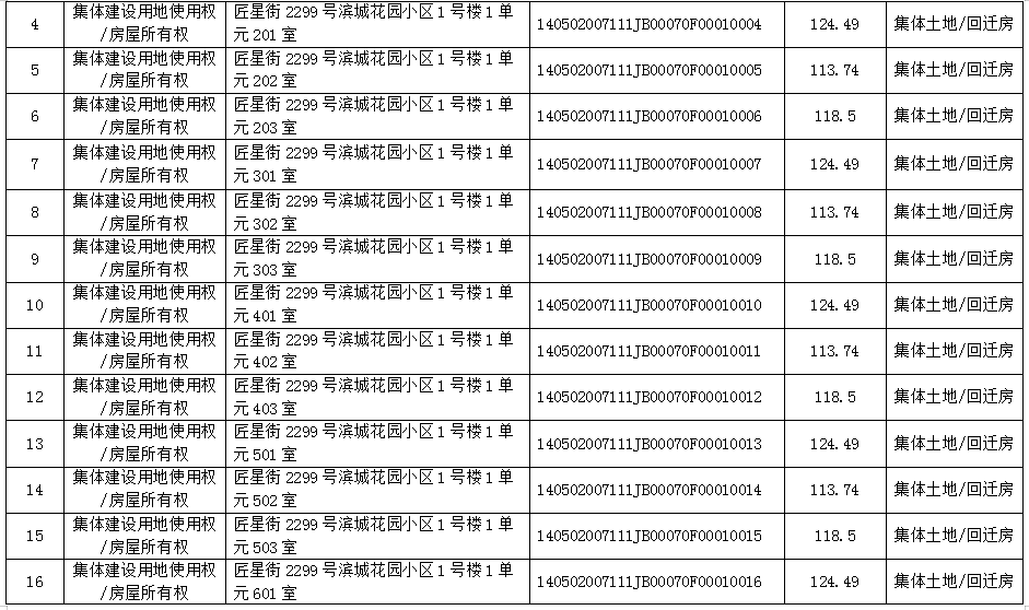 不动产首次登记公告（2021-0001）(图2)