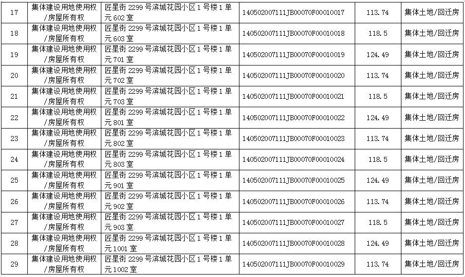 不动产首次登记公告（2021-0001）(图3)