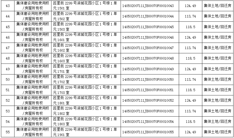 不动产首次登记公告（2021-0001）(图5)
