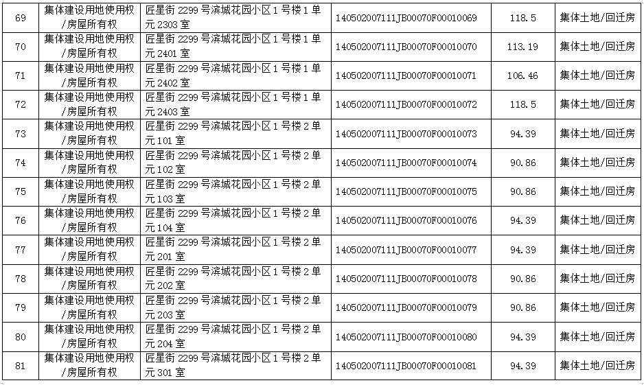 不动产首次登记公告（2021-0001）(图7)