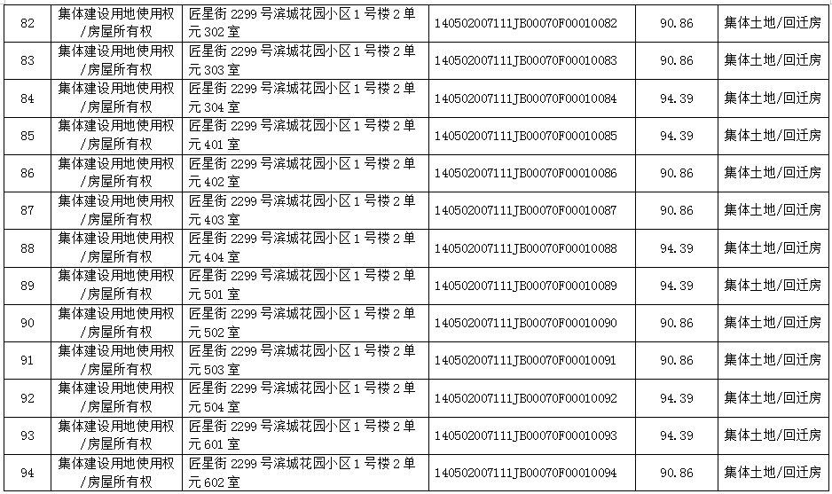 不动产首次登记公告（2021-0001）(图8)