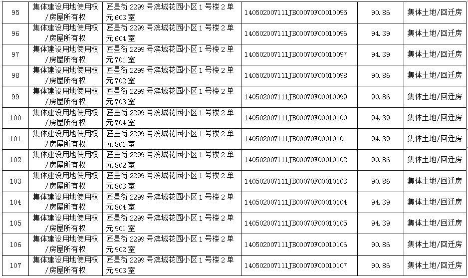 不动产首次登记公告（2021-0001）(图9)