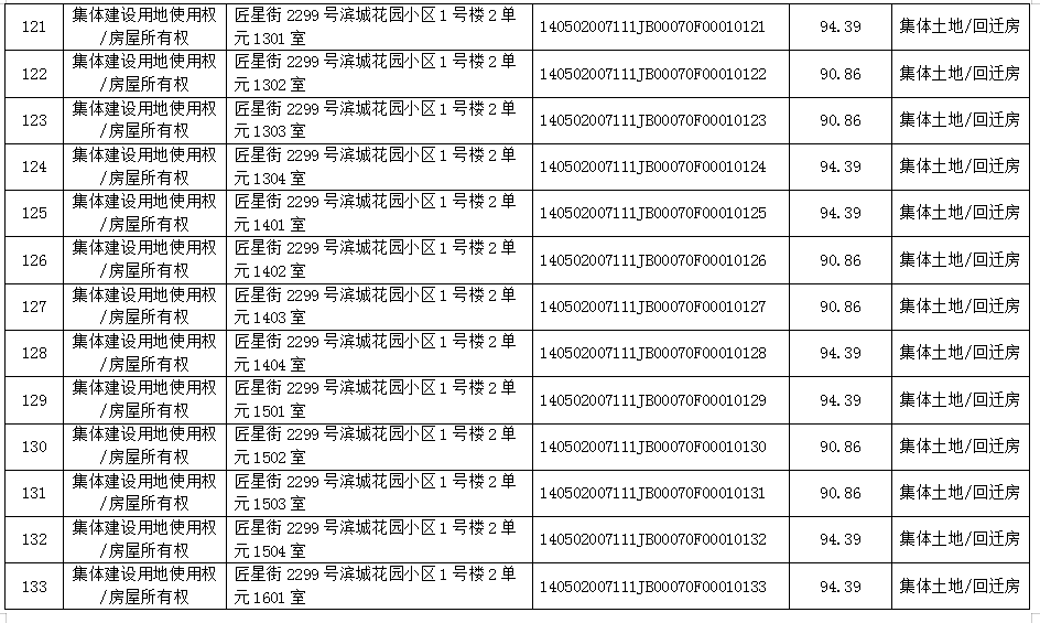 不动产首次登记公告（2021-0001）(图11)