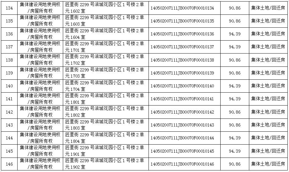不动产首次登记公告（2021-0001）(图12)