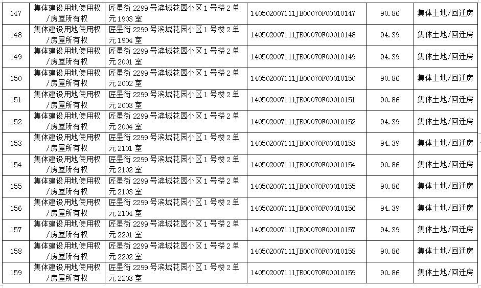 不动产首次登记公告（2021-0001）(图13)