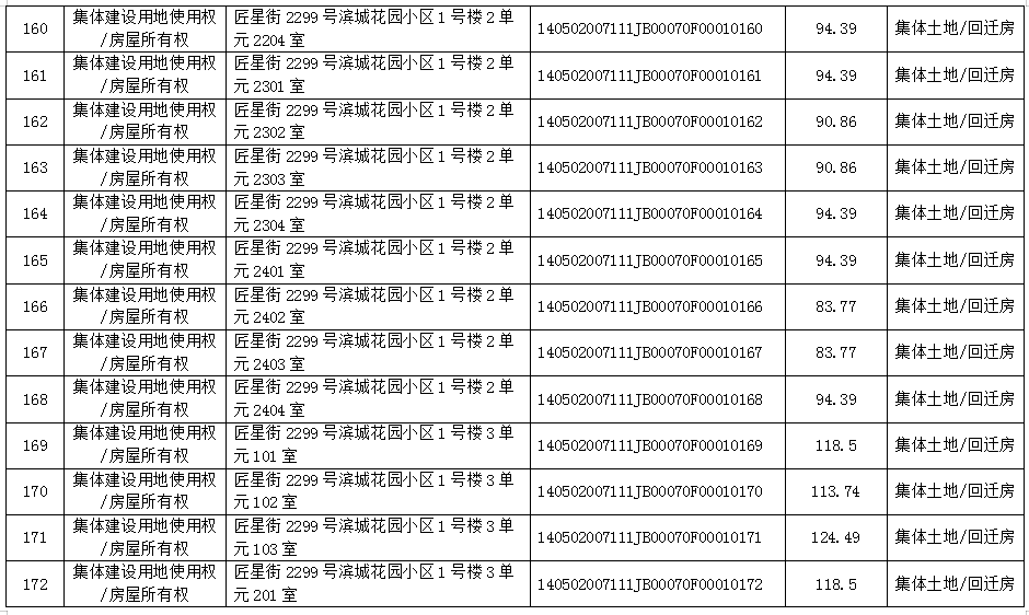 不动产首次登记公告（2021-0001）(图14)