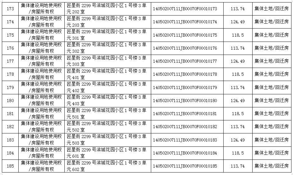 不动产首次登记公告（2021-0001）(图15)