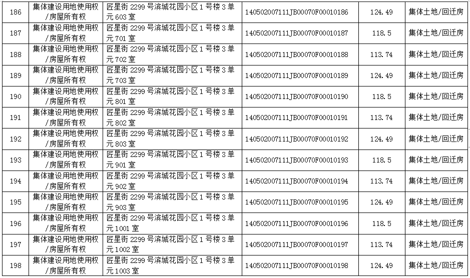 不动产首次登记公告（2021-0001）(图16)