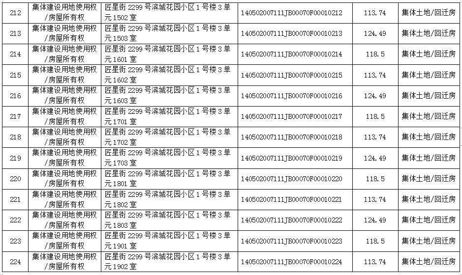 不动产首次登记公告（2021-0001）(图18)
