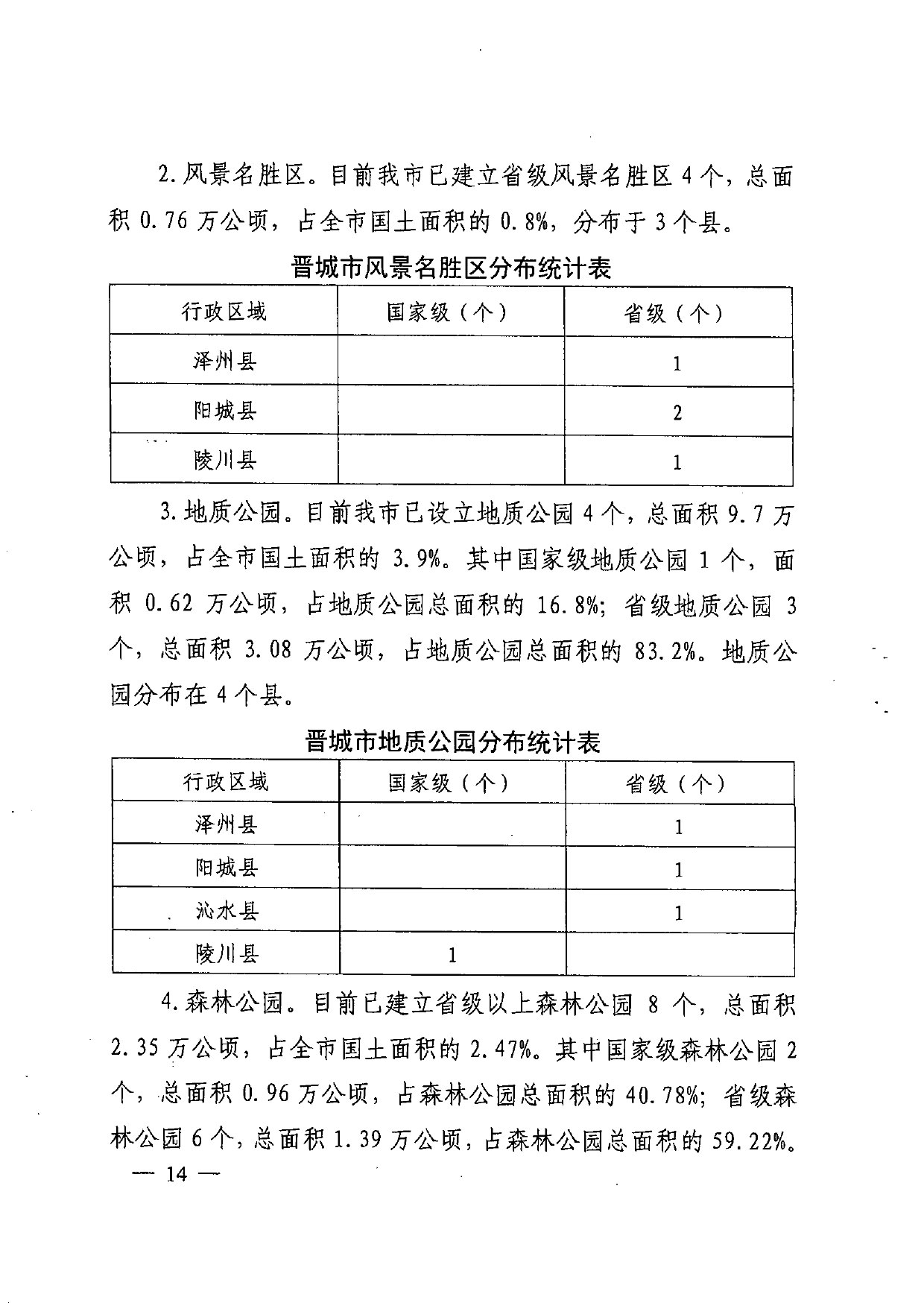 晋城市人民政府办公室关于印发晋城市自然资源统一确权登记总体工作方案的通知【2021】5号(图14)