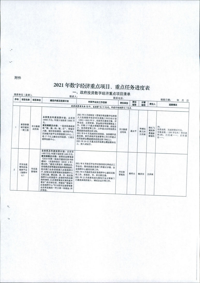 晋城市大数据应用局关于报送晋城市2021年数字经济重点项目、重点任务进展情况的通知【2021】30号(图3)