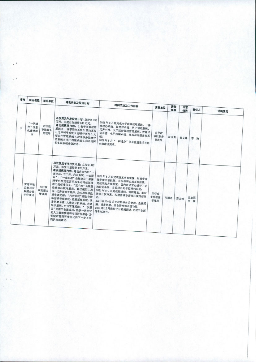 晋城市大数据应用局关于报送晋城市2021年数字经济重点项目、重点任务进展情况的通知【2021】30号(图5)