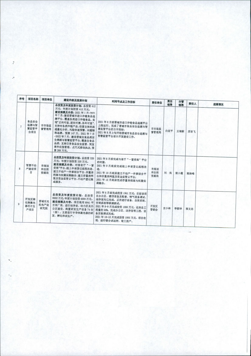 晋城市大数据应用局关于报送晋城市2021年数字经济重点项目、重点任务进展情况的通知【2021】30号(图6)