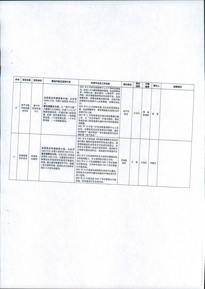 晋城市大数据应用局关于报送晋城市2021年数字经济重点项目、重点任务进展情况的通知【2021】30号(图7)