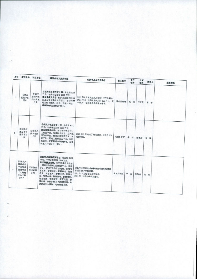 晋城市大数据应用局关于报送晋城市2021年数字经济重点项目、重点任务进展情况的通知【2021】30号(图10)