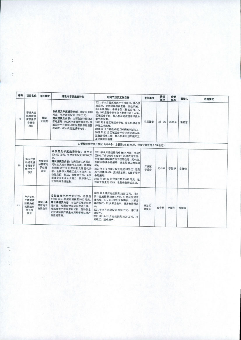 晋城市大数据应用局关于报送晋城市2021年数字经济重点项目、重点任务进展情况的通知【2021】30号(图13)