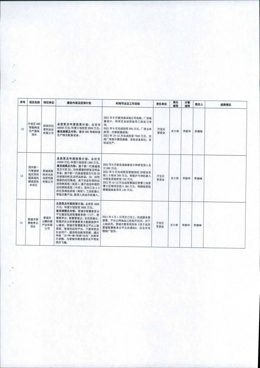 晋城市大数据应用局关于报送晋城市2021年数字经济重点项目、重点任务进展情况的通知【2021】30号(图14)