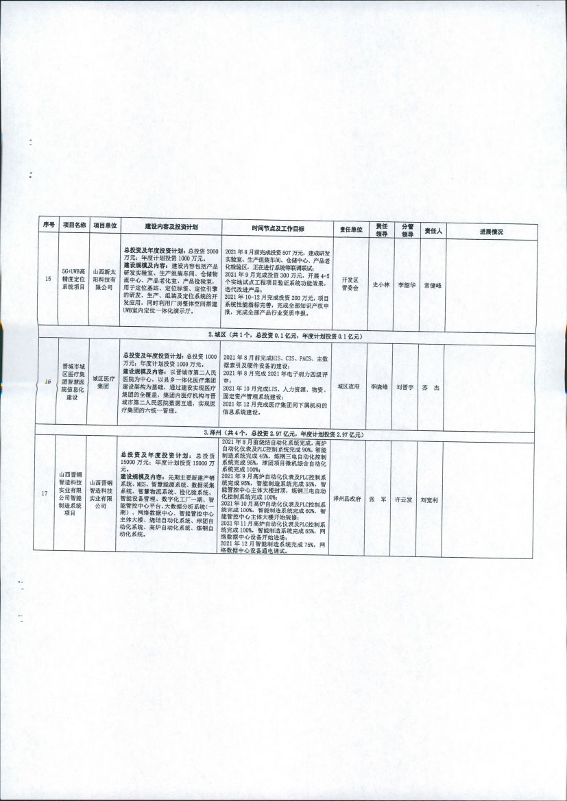 晋城市大数据应用局关于报送晋城市2021年数字经济重点项目、重点任务进展情况的通知【2021】30号(图15)