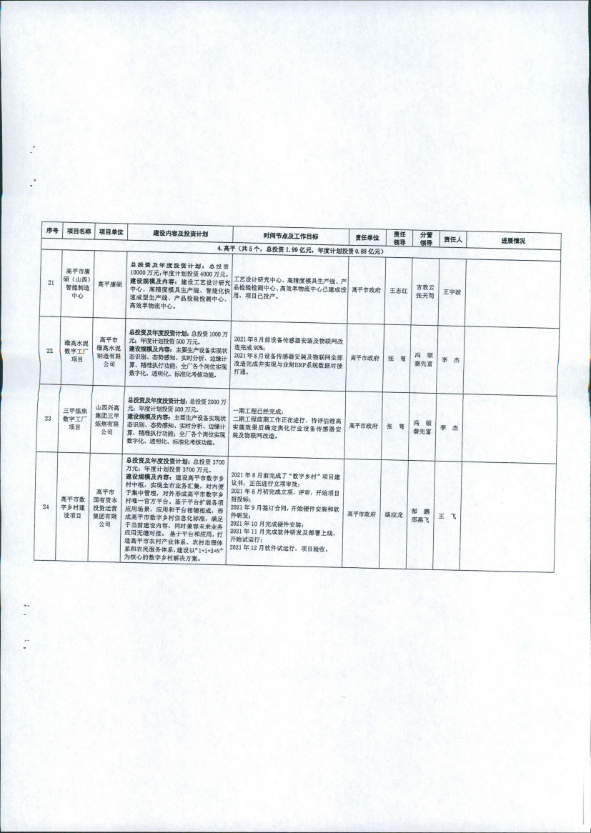 晋城市大数据应用局关于报送晋城市2021年数字经济重点项目、重点任务进展情况的通知【2021】30号(图17)