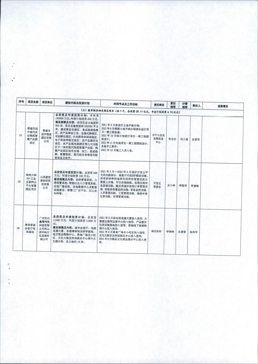 晋城市大数据应用局关于报送晋城市2021年数字经济重点项目、重点任务进展情况的通知【2021】30号(图21)