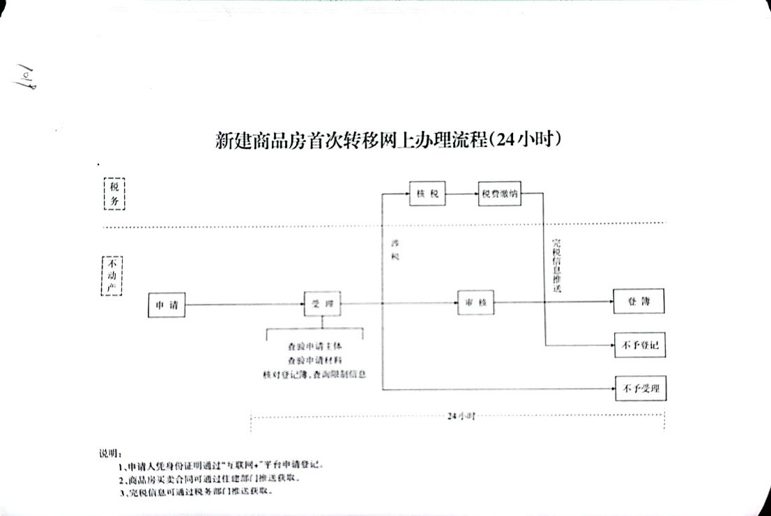 晋城市规划和自然资源局关于修改《晋城市不动产登记交易操作规范（试行）》的通知【2020】180号(图3)