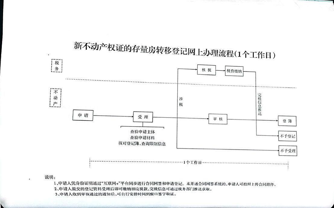 晋城市规划和自然资源局关于修改《晋城市不动产登记交易操作规范（试行）》的通知【2020】180号(图5)