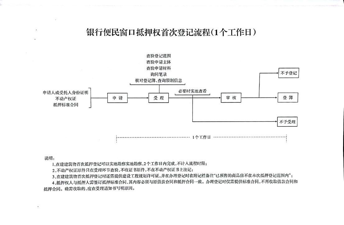 晋城市规划和自然资源局关于修改《晋城市不动产登记交易操作规范（试行）》的通知【2020】180号(图6)