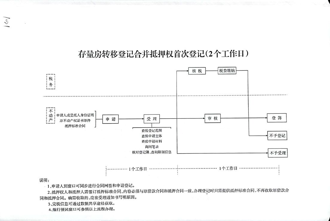 晋城市规划和自然资源局关于修改《晋城市不动产登记交易操作规范（试行）》的通知【2020】180号(图7)