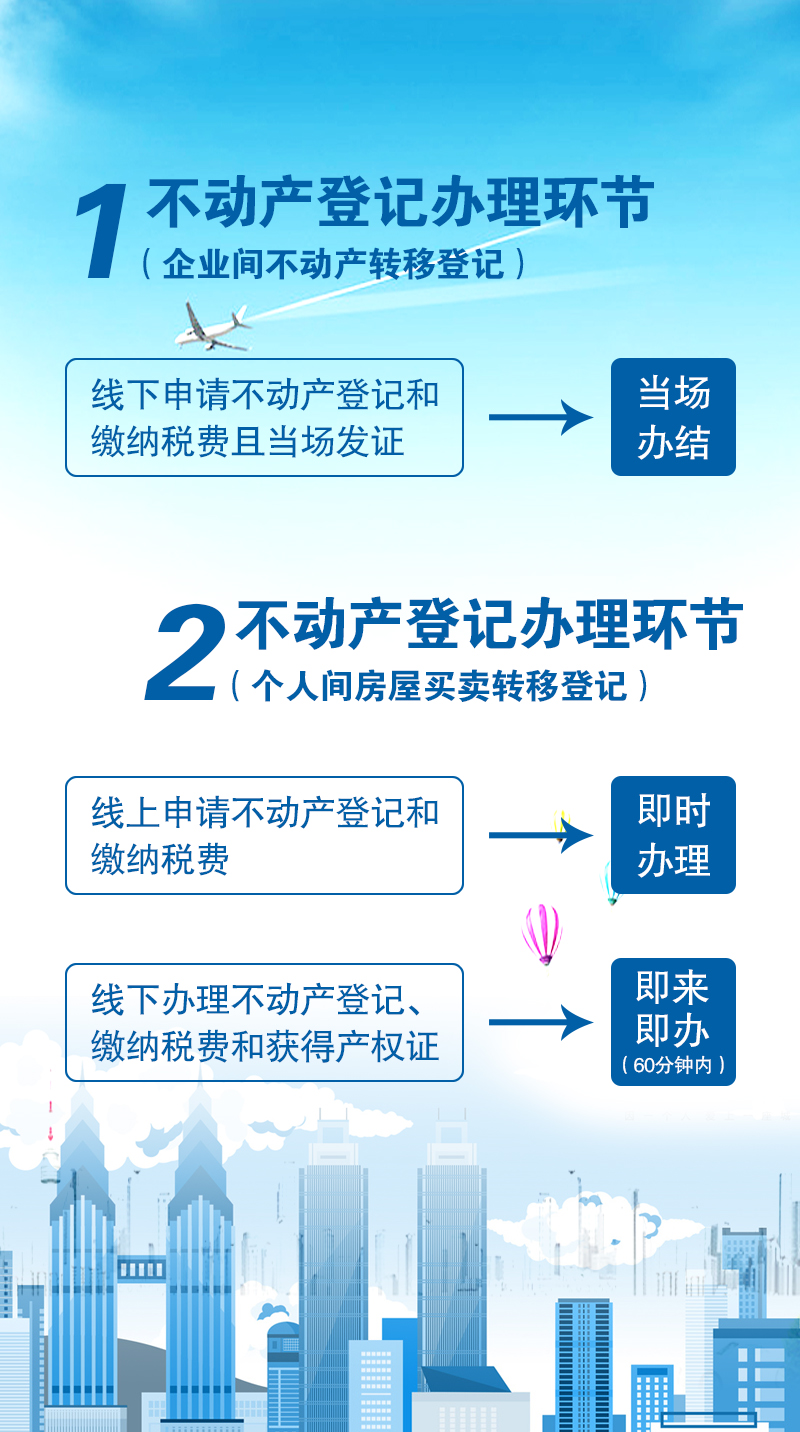 不动产登记流程图(图4)