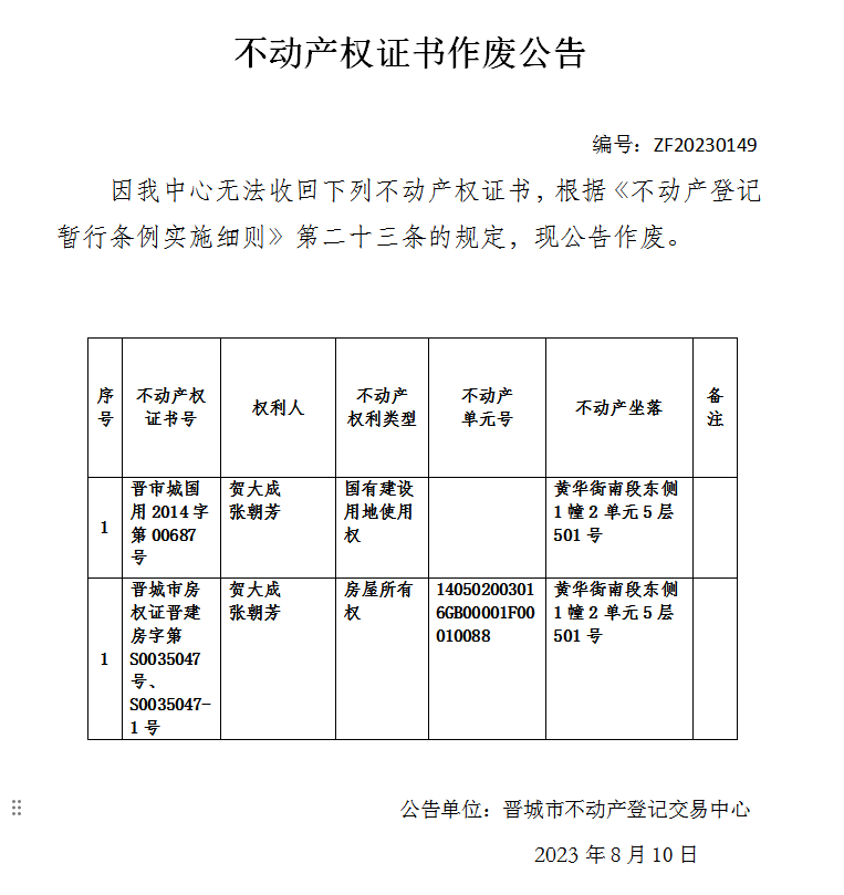 不动产权证书作废公告（八百七十九）20230149(图1)