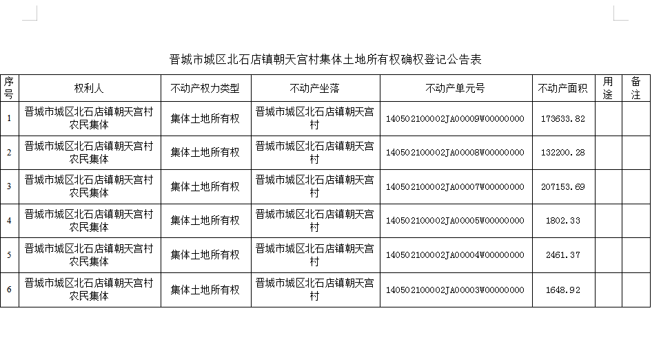  不动产首次登记公告（四）2023004(图2)