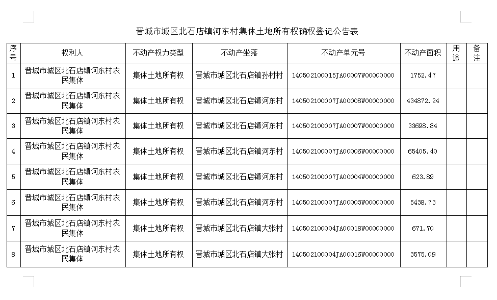 不动产首次登记公告（十）2023010(图2)