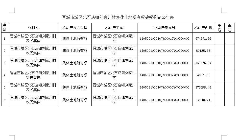 不动产首次登记公告（十三）2023013(图2)
