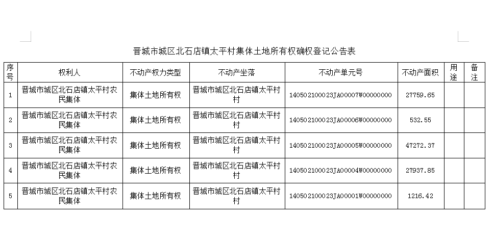 不动产首次登记公告（十九）2023019(图2)