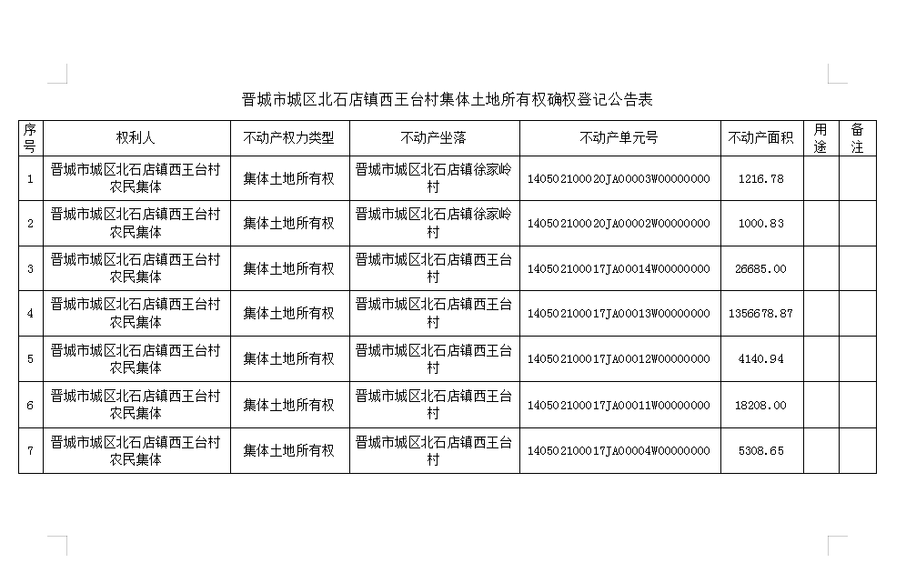 不动产首次登记公告（二十一）2023021(图2)