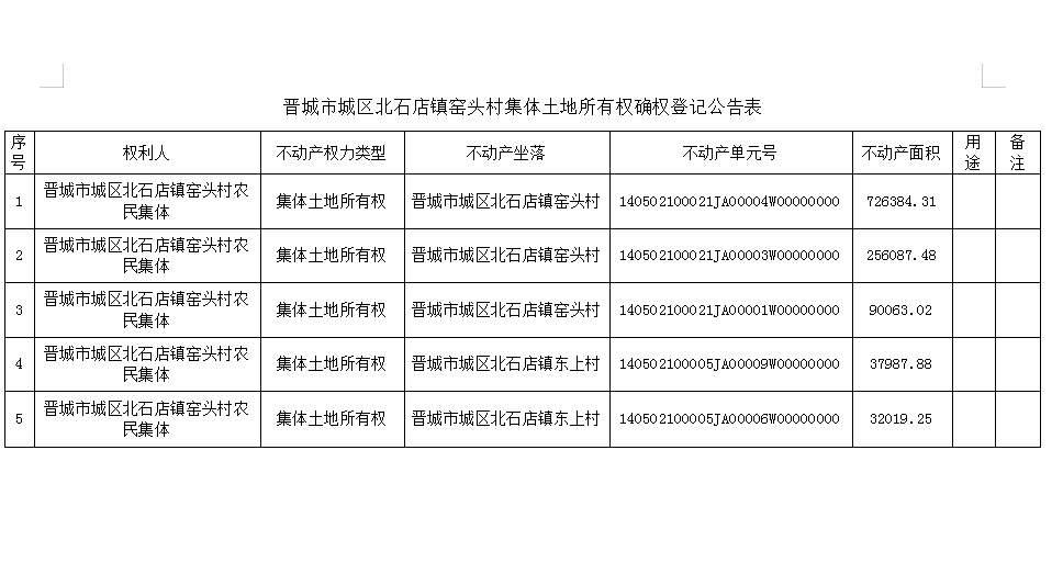 不动产首次登记公告（二十五）2023025(图2)