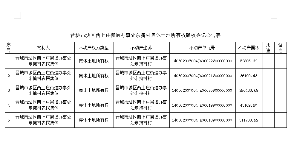 不动产首次登记公告（二十九）2023029(图2)